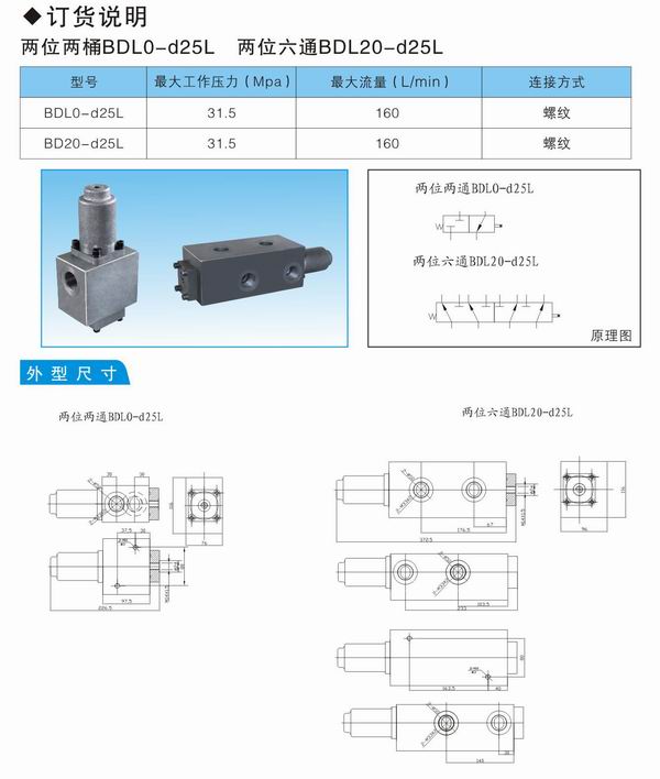 多路換向閥